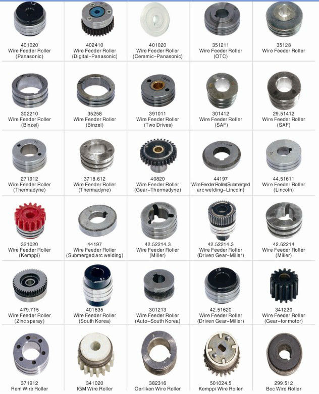 Wire Feeder Roller for all brands