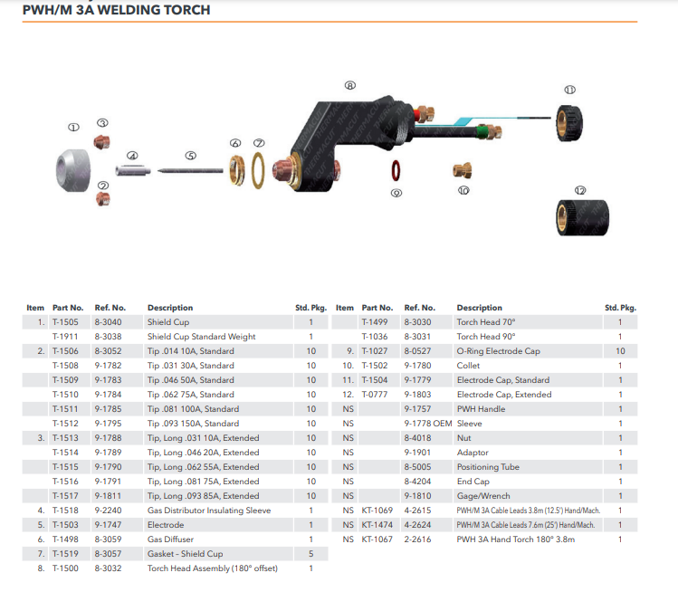 PWH/M 3A WELDING TORCH & Parts, Replacement