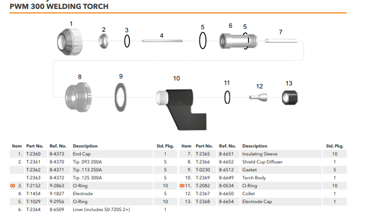 PWH 300 WELDING TORCH & Parts, Replacement