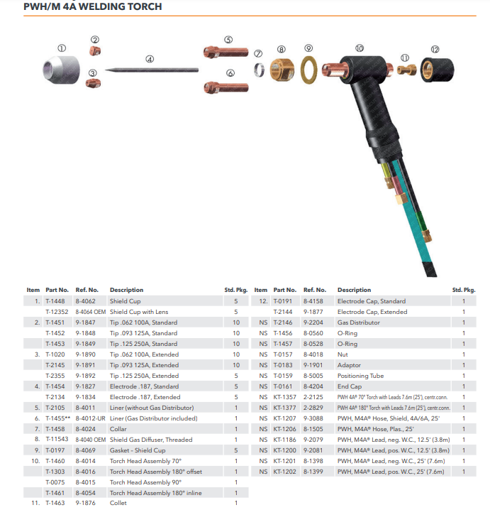 PWH/M 4A WELDING TORCH & Parts, Replacement