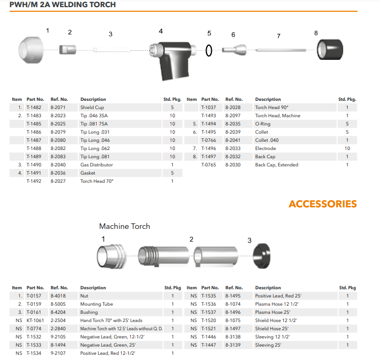 PWH/M 2A WELDING TORCH & Parts, Replacement