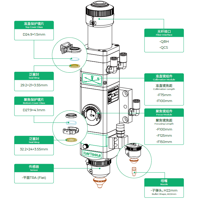 BT210S Medium and Low Power Cutting Head
