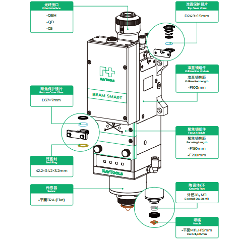 BS06K Type E High Power EtherCAT Smart Cutting Head